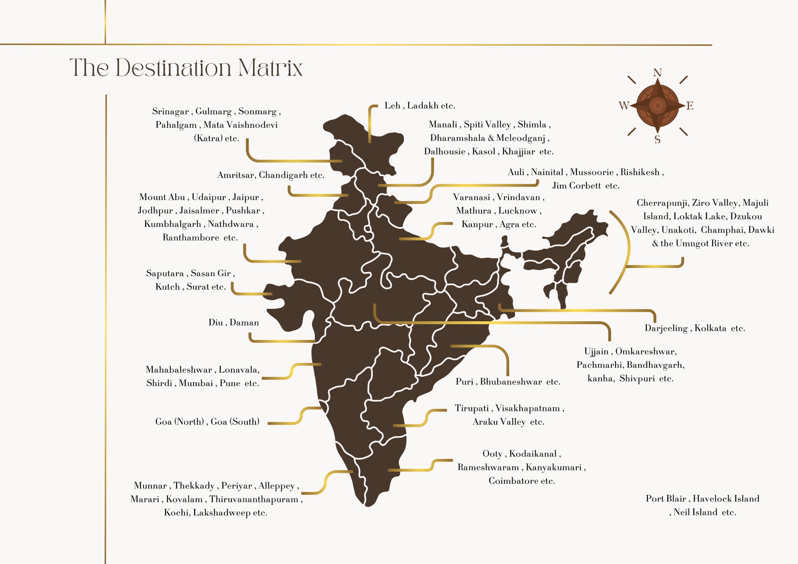Chandriva Club — India Destinations Map